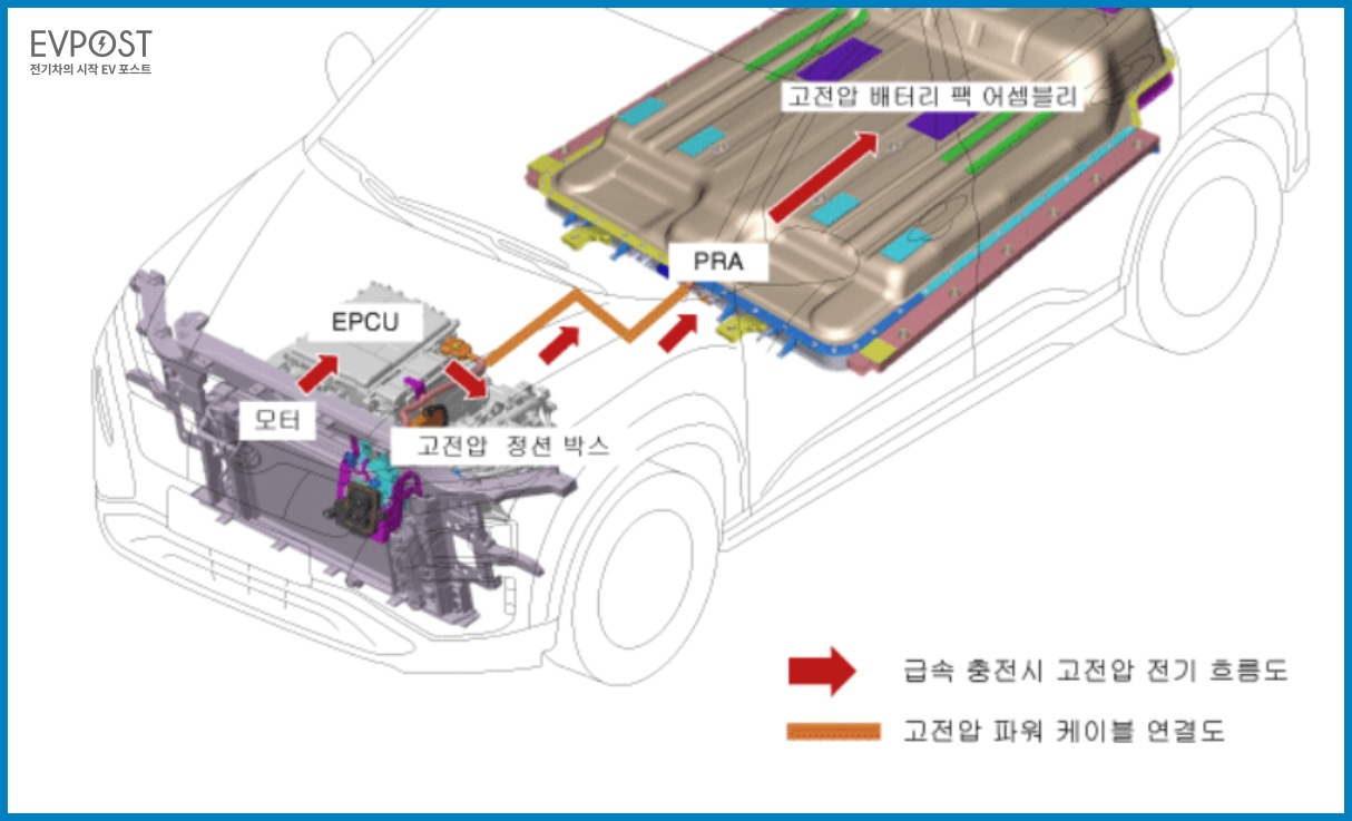 전기차의 스마트 회생제동 시스템 | EVPOST