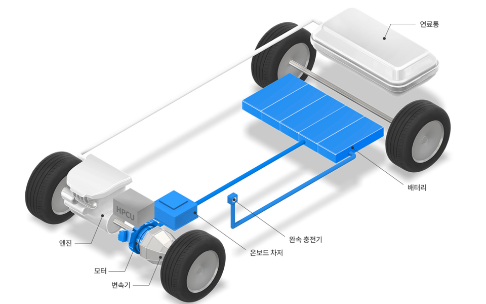 하이브리드 자동차 장단점 총정리|연비·유지비·보조금까지 2026 완벽 가이드