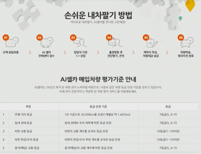 받고 파는 법…'중고차 견적 비교' 필수 < 뉴스 < 자동차 < 기사본문 - 모터그래프코리아 소중한 내 차, 제값 받고 파는 법…'중고차 견적 비교' 필수