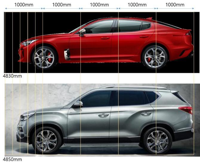 세단 vs SUV 선택 가이드 – 생활 패턴별 완벽 비교 (2026년)