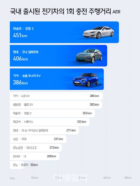올해 전기차 타볼까..보조금·충전요금·세금 감면 혜택은?