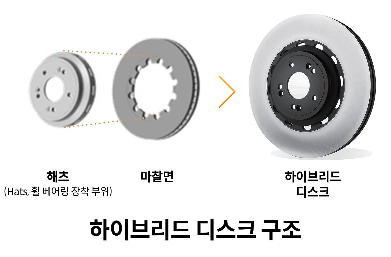 자동차 브레이크, 무조건 클수록 좋은 걸까?