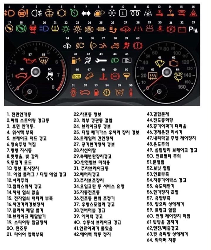 와이고수 - 자동차 계기판 경고등 모음 자동차 계기판 경고등 모음