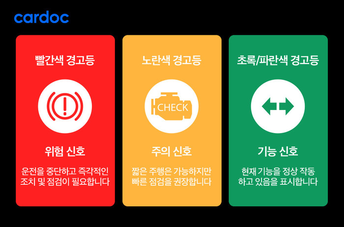 자동차 경고등, 빨간색과 노란색의 차이는?