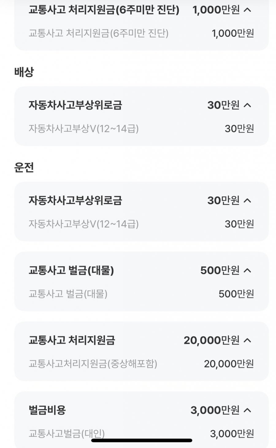 운전자 보험 문의 - 뽐뿌:보험상담 운전자 보험 문의