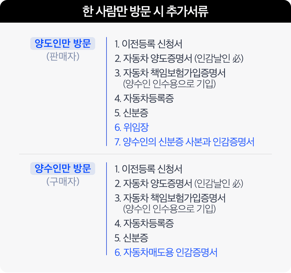 자동차 '내꺼' 만들기! 명의이전 서류 알려드림